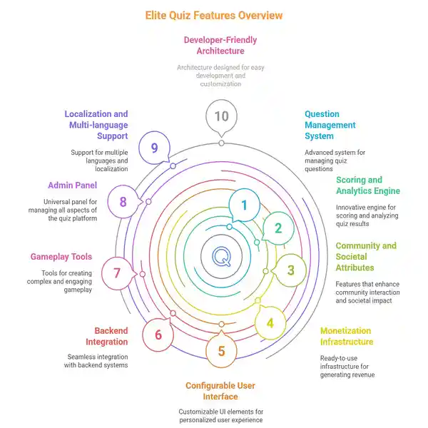 10 Key Features That Make Elite Quiz Stand Out - visual selection